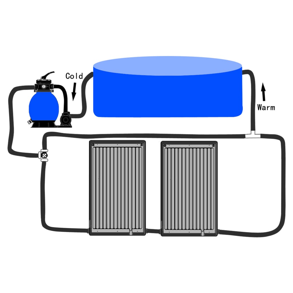 Gebogene Solar-Heizpaneele für Pool 2 Stk. 110x65 cm